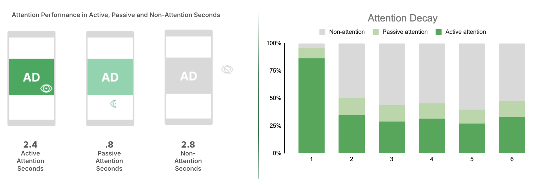 Creative Testing Integration Flow